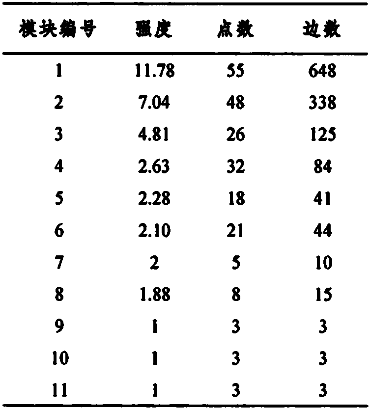 FBA oral flora functional group obtained based on microbial functional group mining method