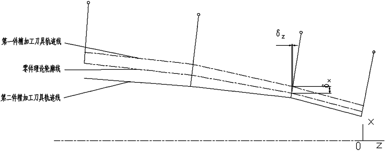 A Turning Method Compensating for Shape Errors Applicable to Mass Production Parts