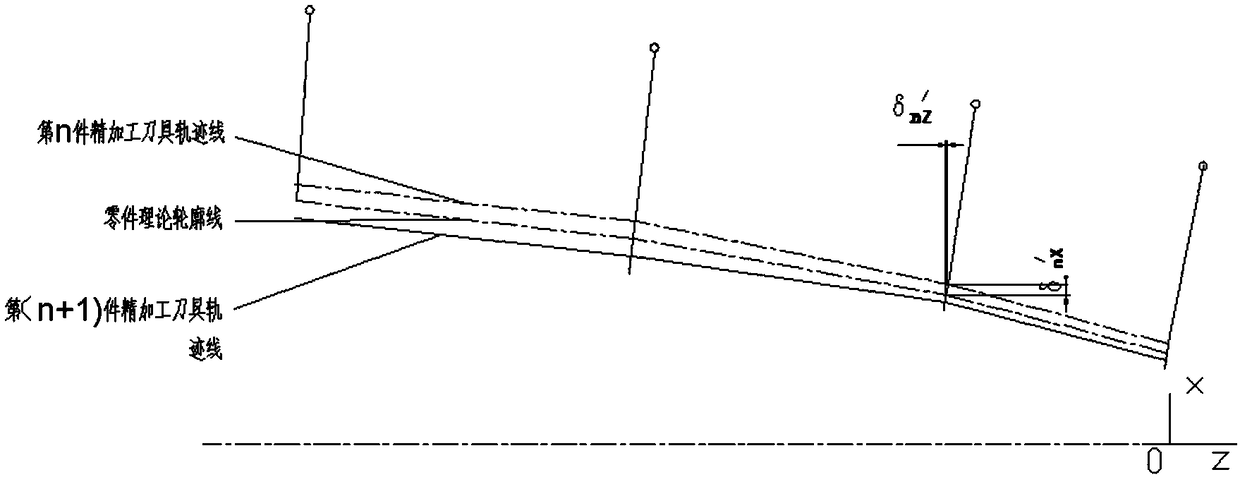 A Turning Method Compensating for Shape Errors Applicable to Mass Production Parts