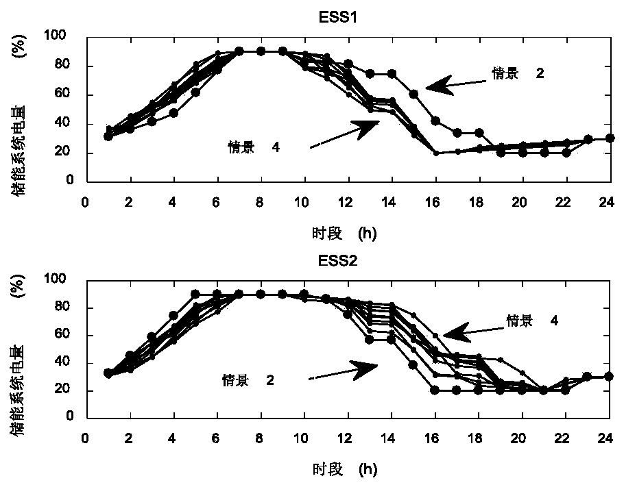 Hybrid AC/DC power distribution network coordination optimization method