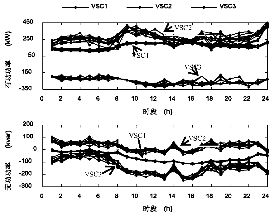 Hybrid AC/DC power distribution network coordination optimization method