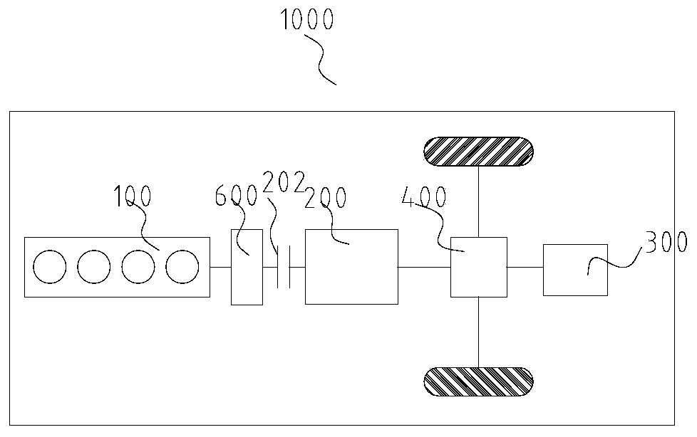 Powertrain and vehicle having the same