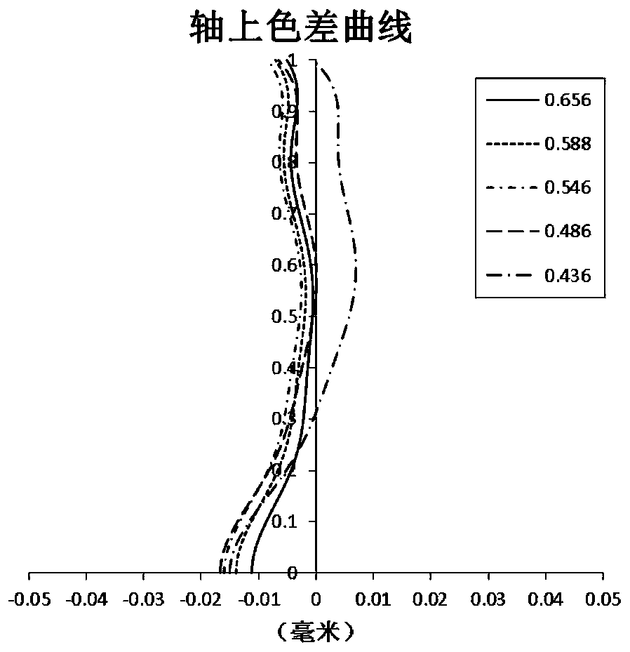 Optical imaging lens