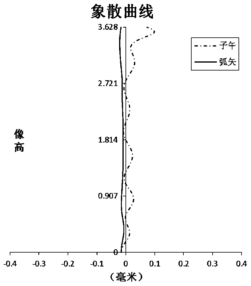 Optical imaging lens