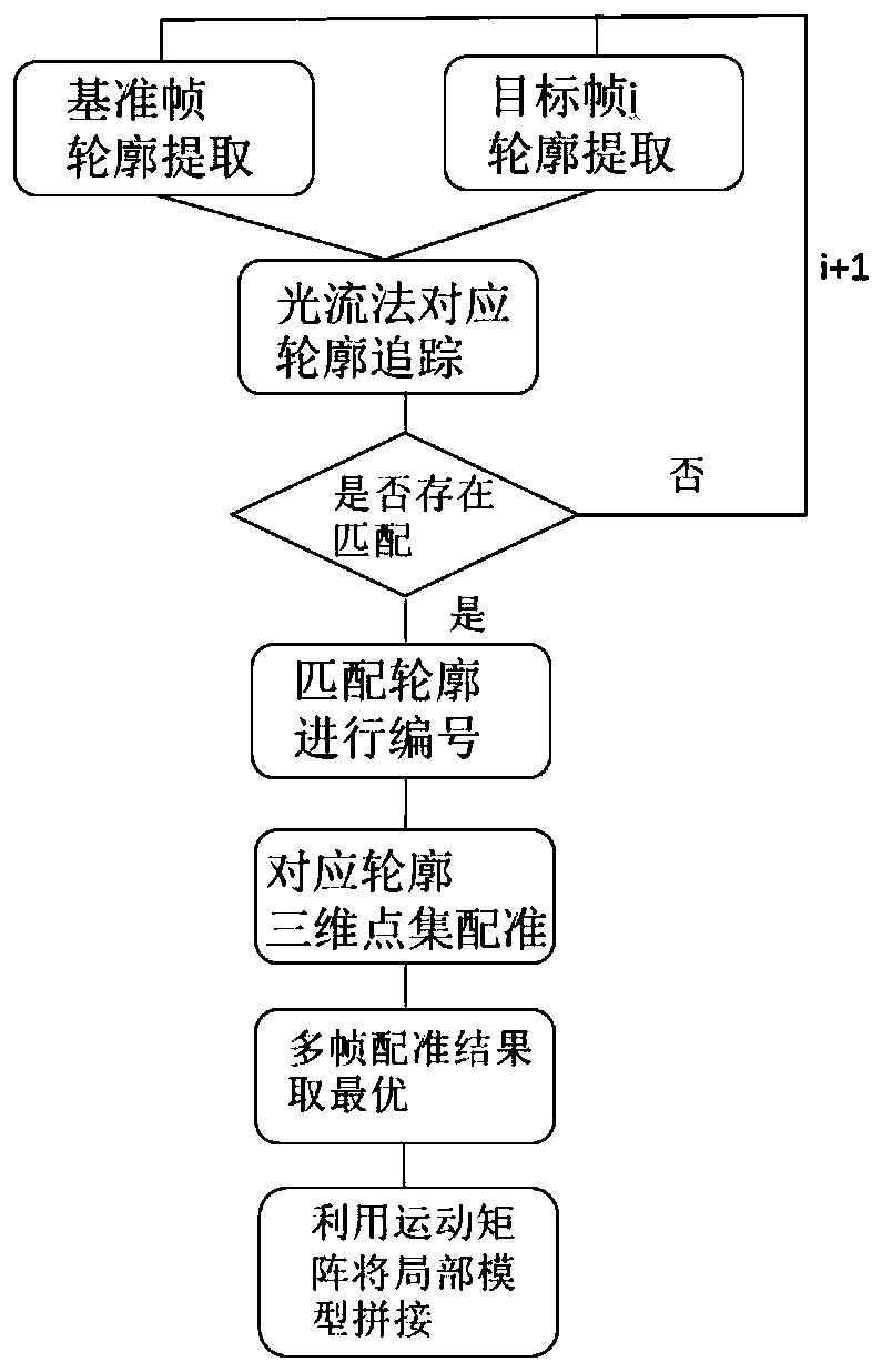 An image-based gastrointestinal three-dimensional reconstruction and visualization method