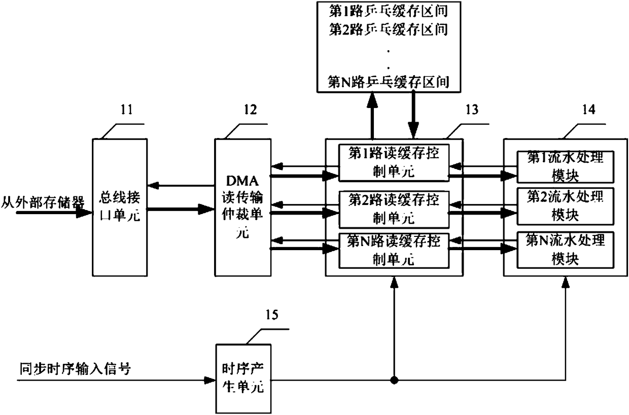 DMA control device and image processor