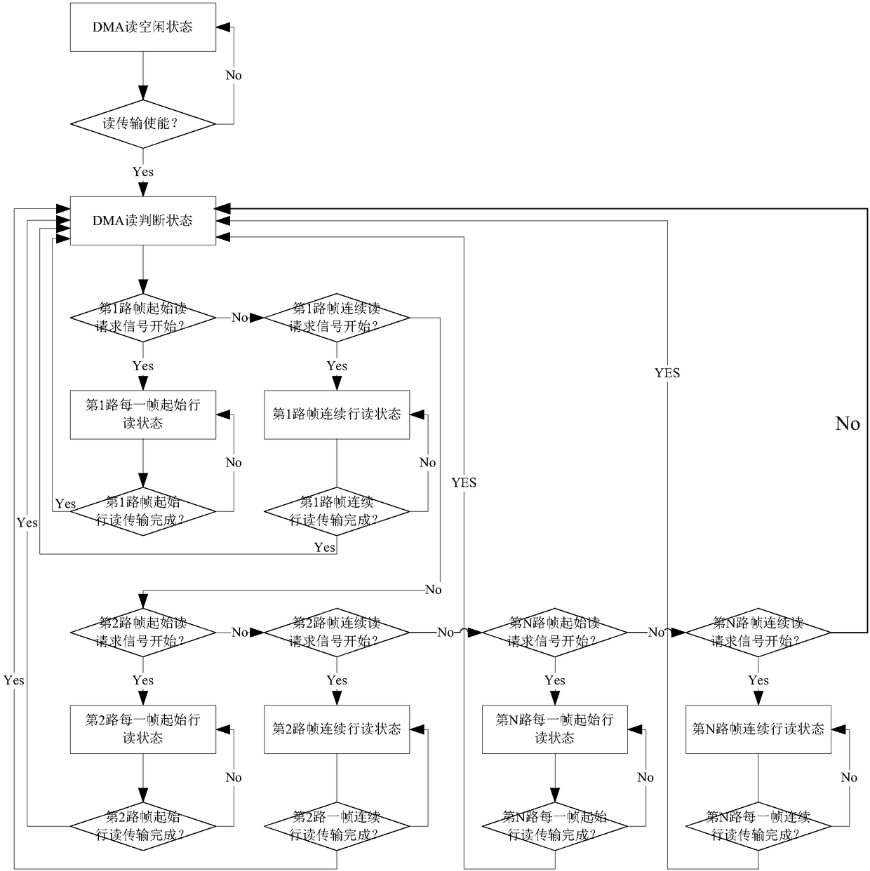 DMA control device and image processor