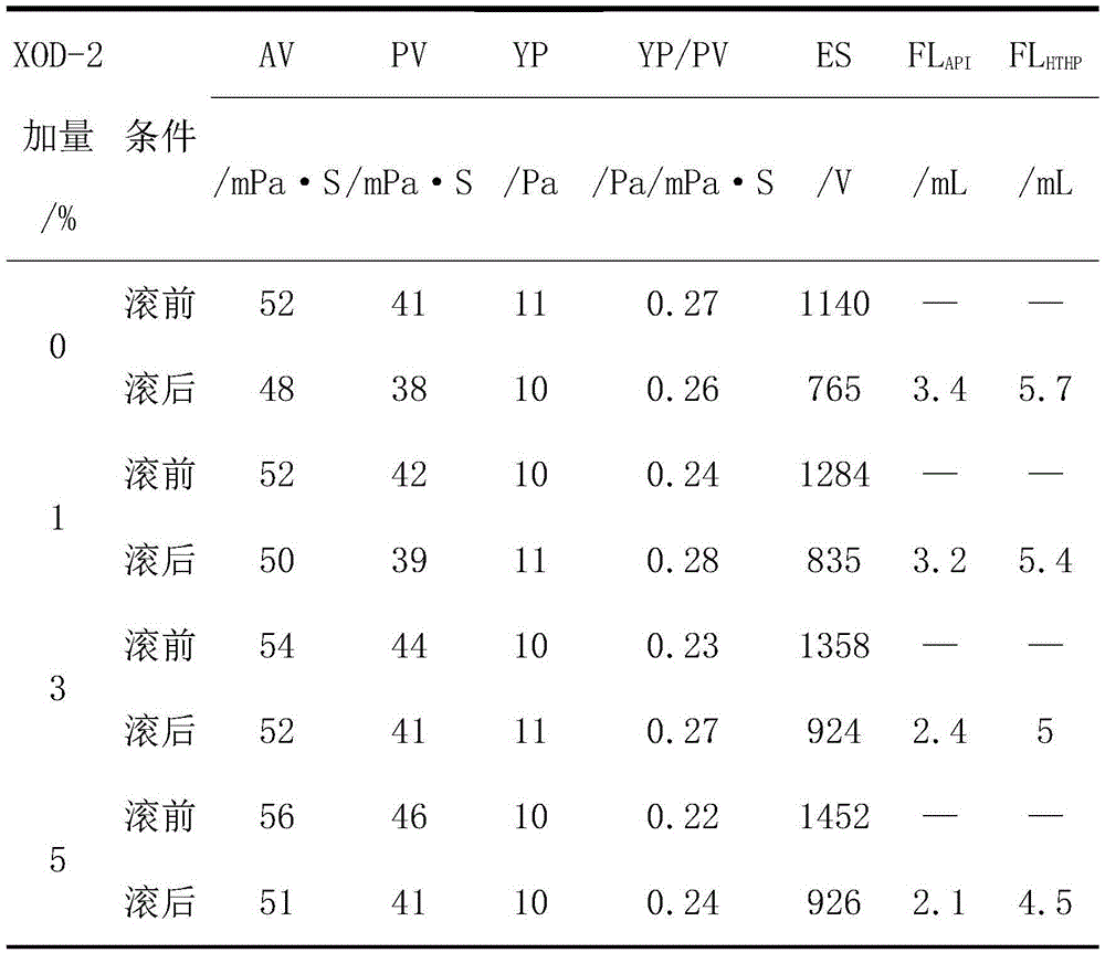 Oil-based drilling fluid plugging agent