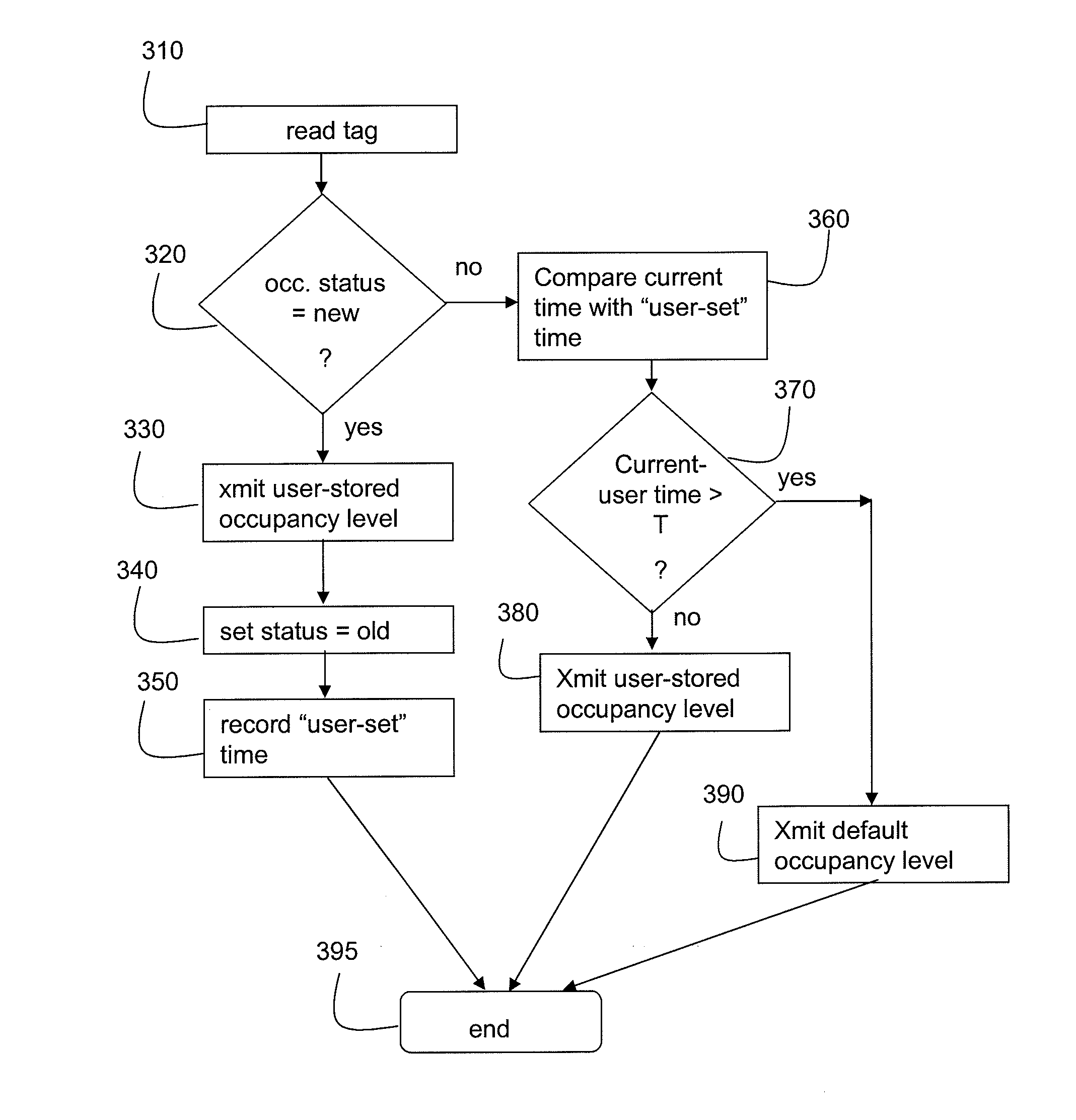 RFID tag with occupancy status recall