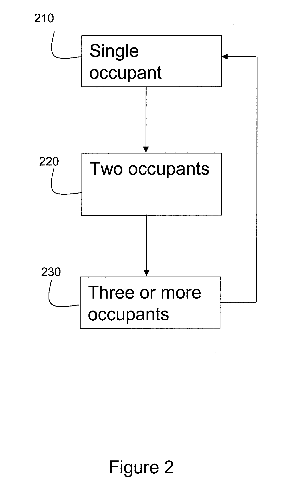 RFID tag with occupancy status recall