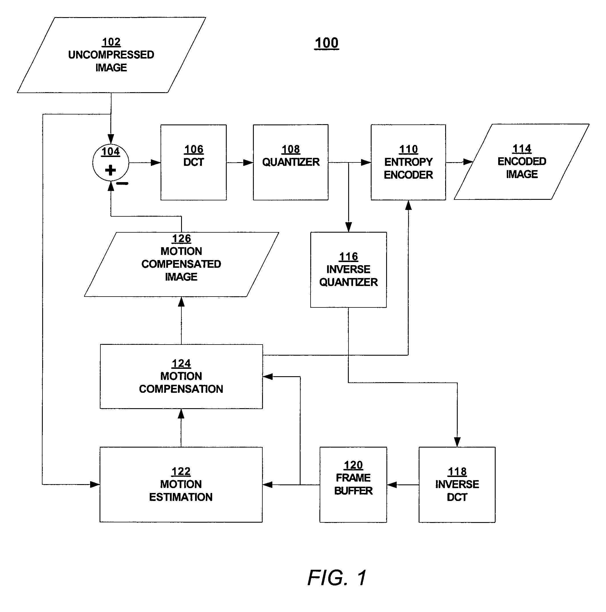 Phase correlation based motion estimation in hybrid video compression