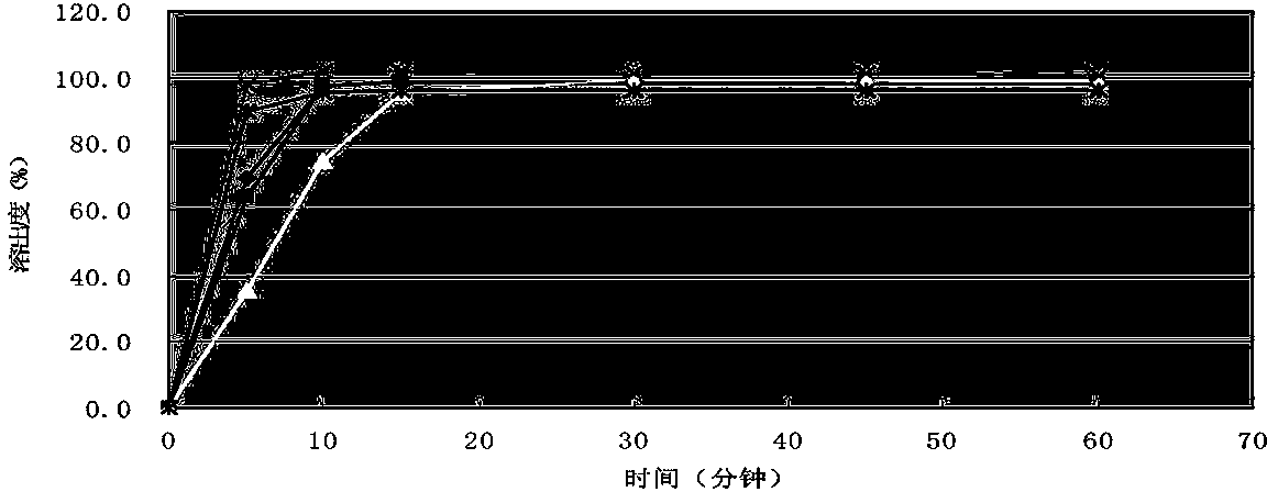 Cefprozil tablet and preparation method thereof