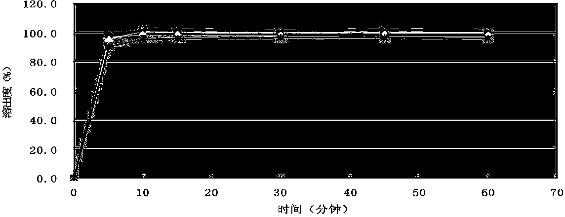 Cefprozil tablet and preparation method thereof