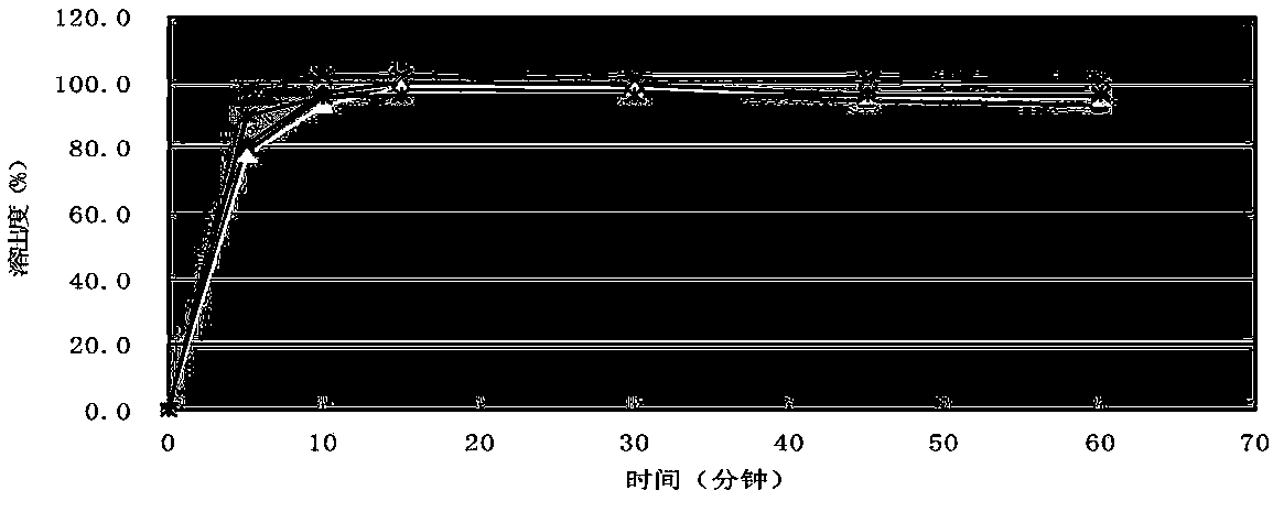 Cefprozil tablet and preparation method thereof