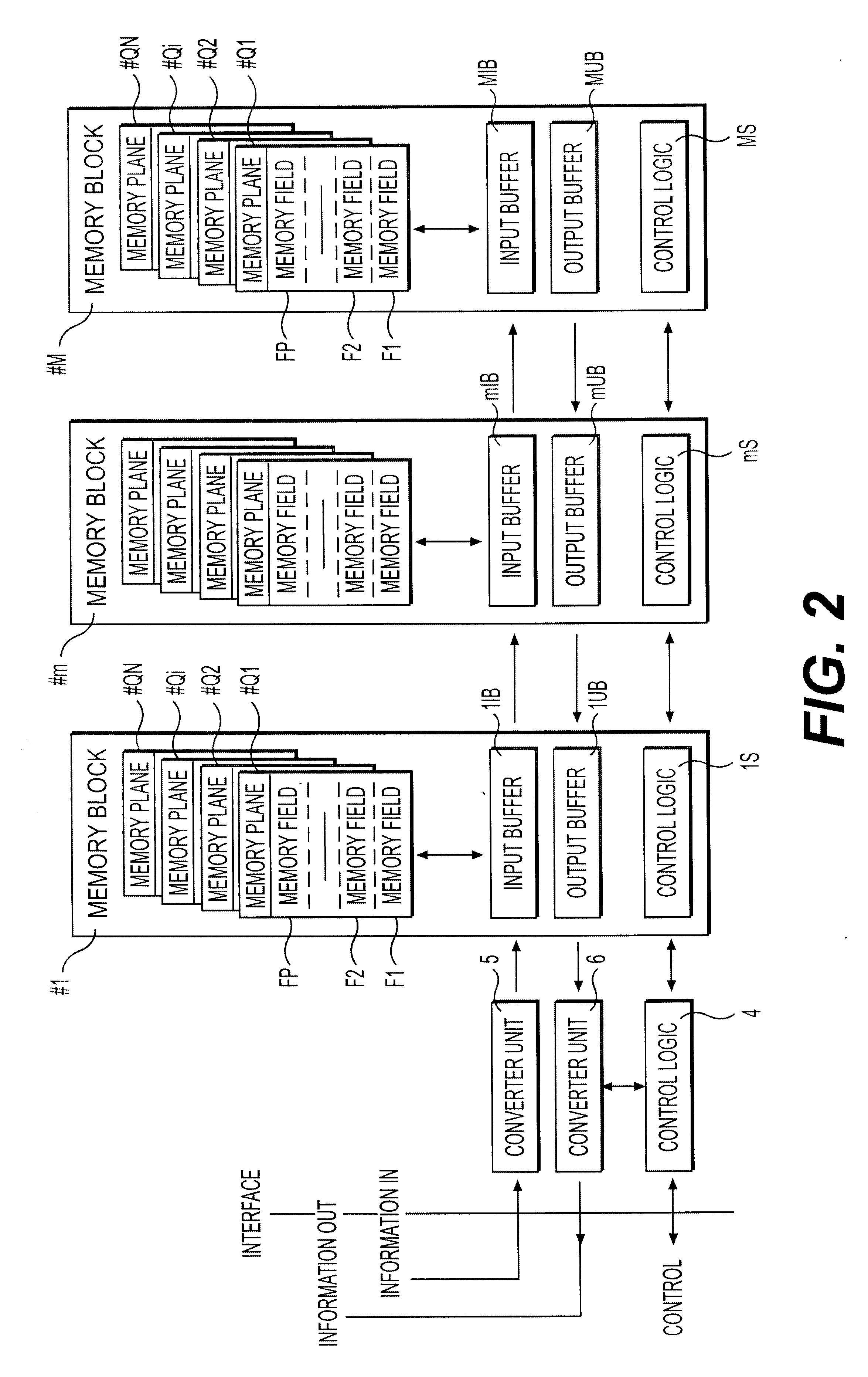 Memory structure for storage of memory vectors