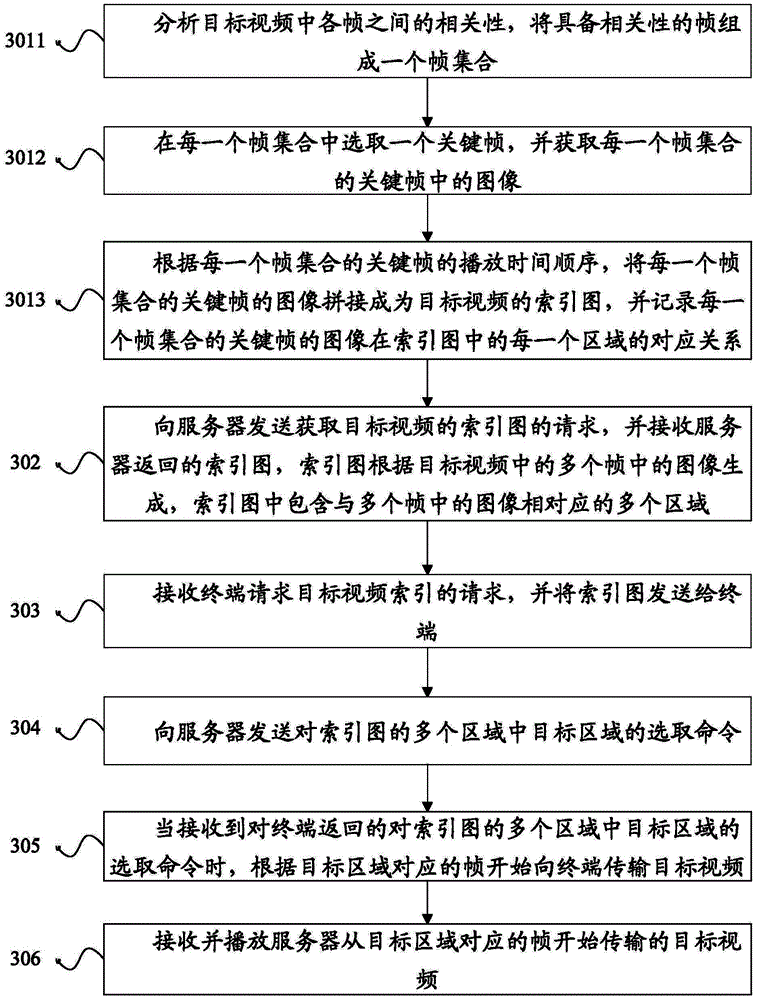 Video playing method and device