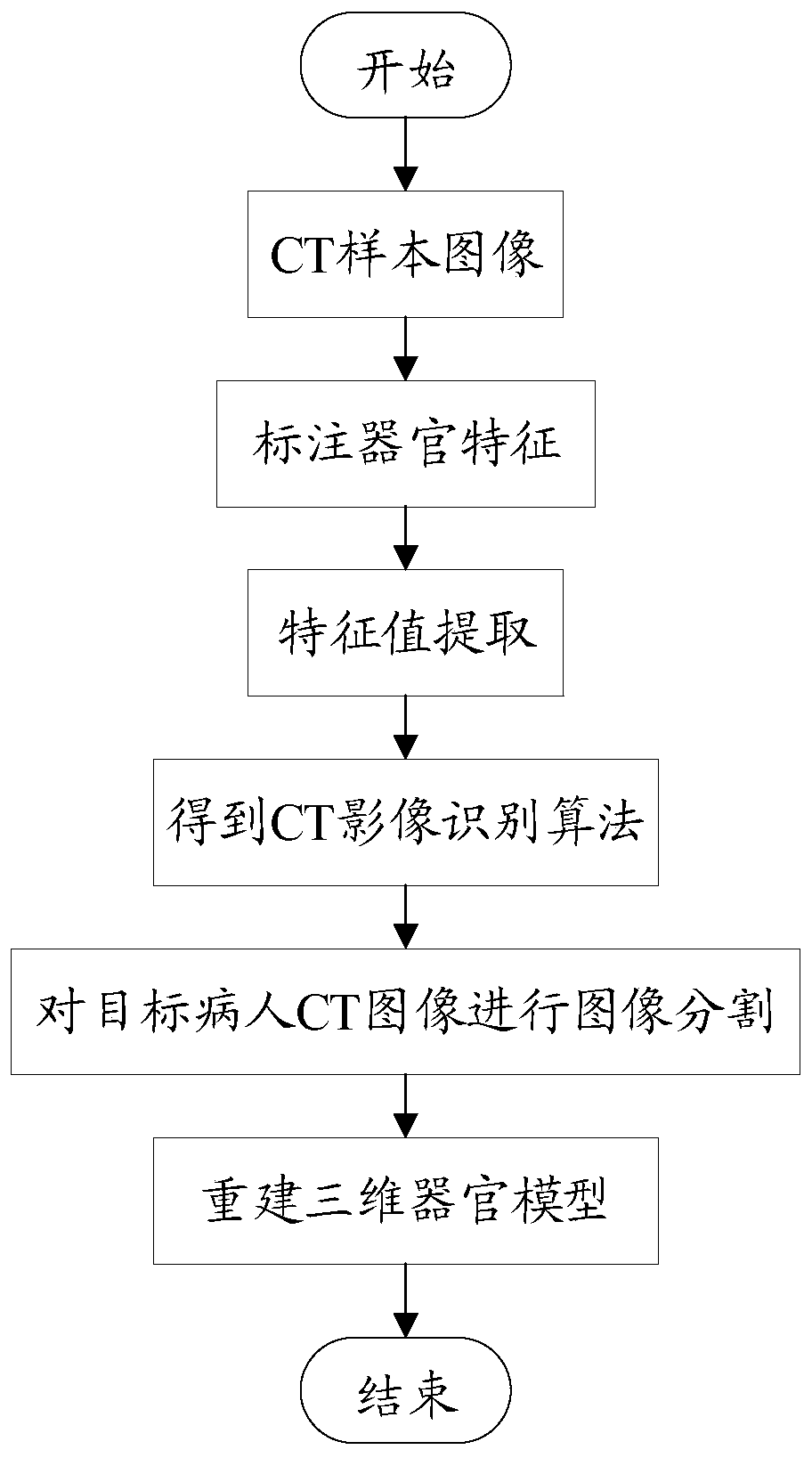 AR and endoscope combined surgical navigation method and terminal