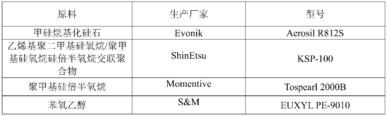 Setting loose powder as well as preparation method and application thereof