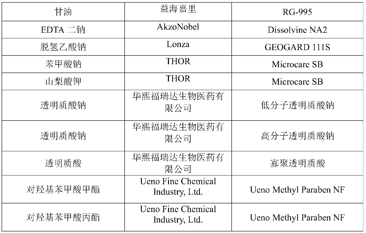 Setting loose powder as well as preparation method and application thereof