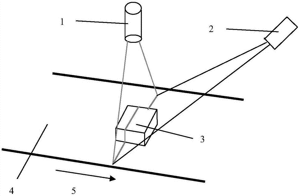 A method of 3D contour measurement of a workpiece on a conveyor belt based on line laser scanning