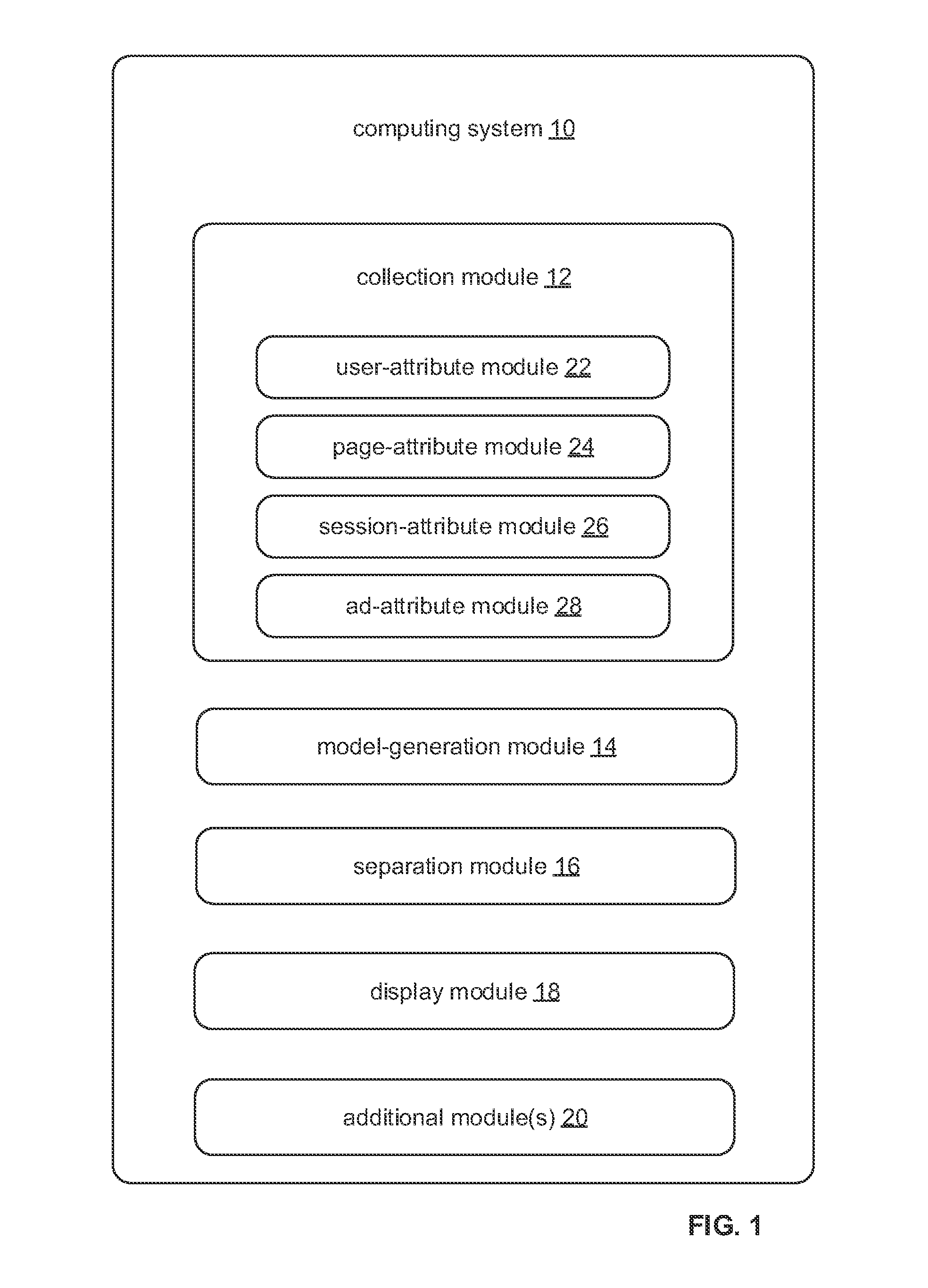 Management Of The Display Of Online Ad Content Consistent With One Or More Performance Objectives For A Webpage And/Or Website