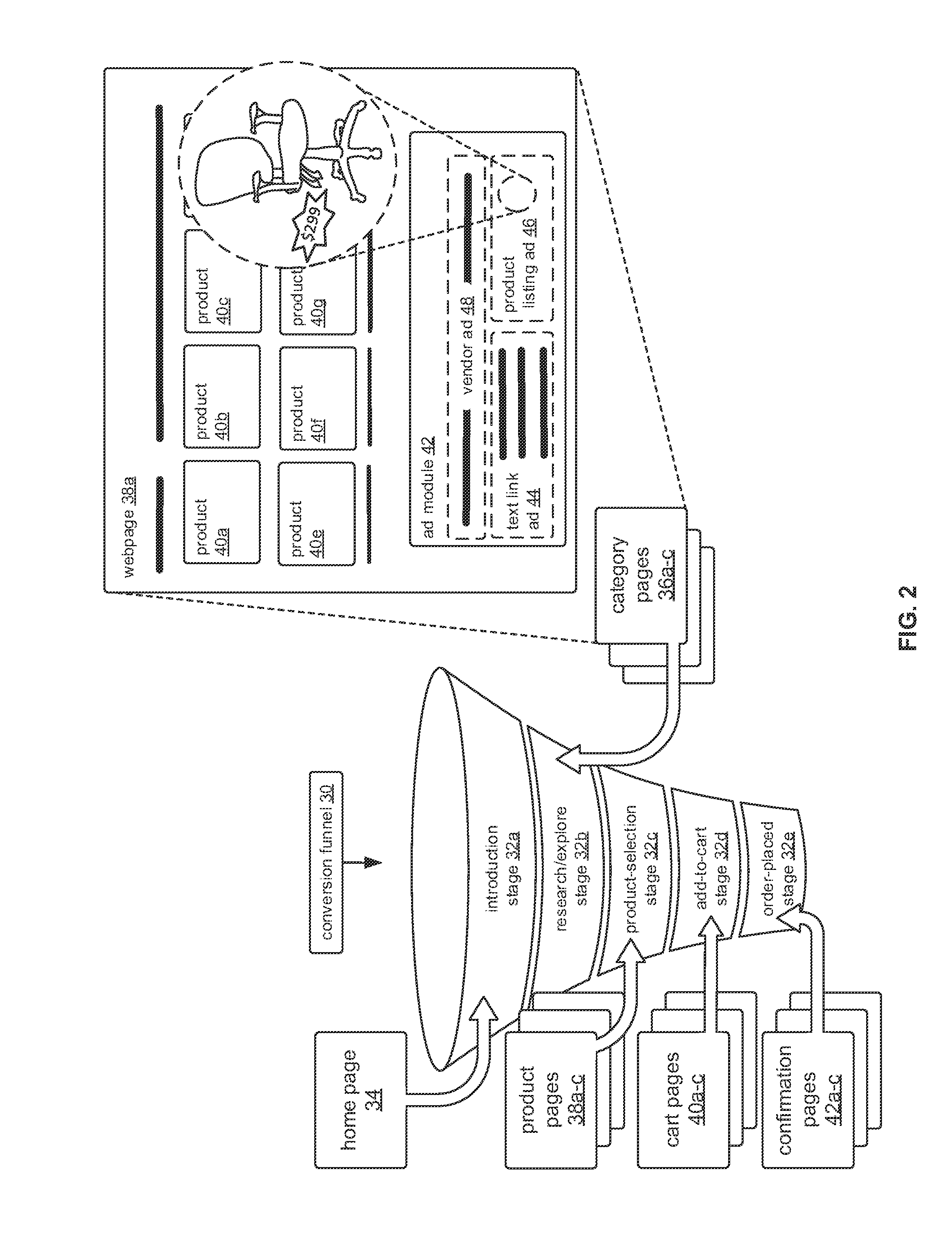 Management Of The Display Of Online Ad Content Consistent With One Or More Performance Objectives For A Webpage And/Or Website