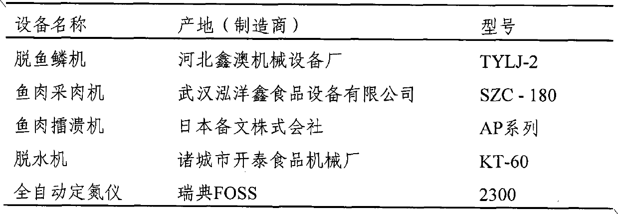 Fish cake and preparation method thereof