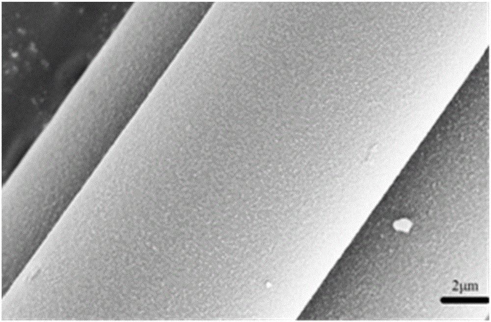 Silicon carbide fiber with Sibcn coating deposited on the surface and preparation method thereof