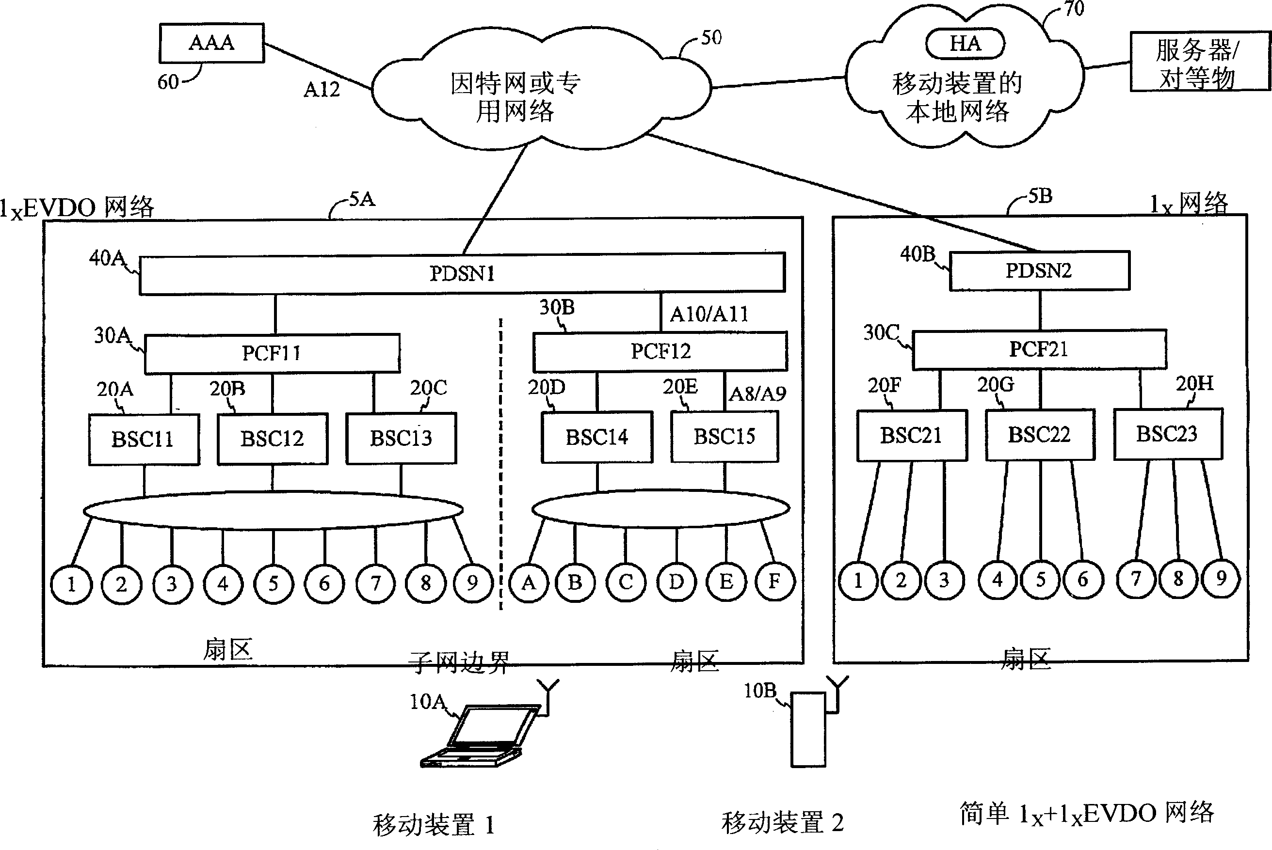 Maintaining data connectivity for handoffs between compression-enabled and compression-disabled communication systems