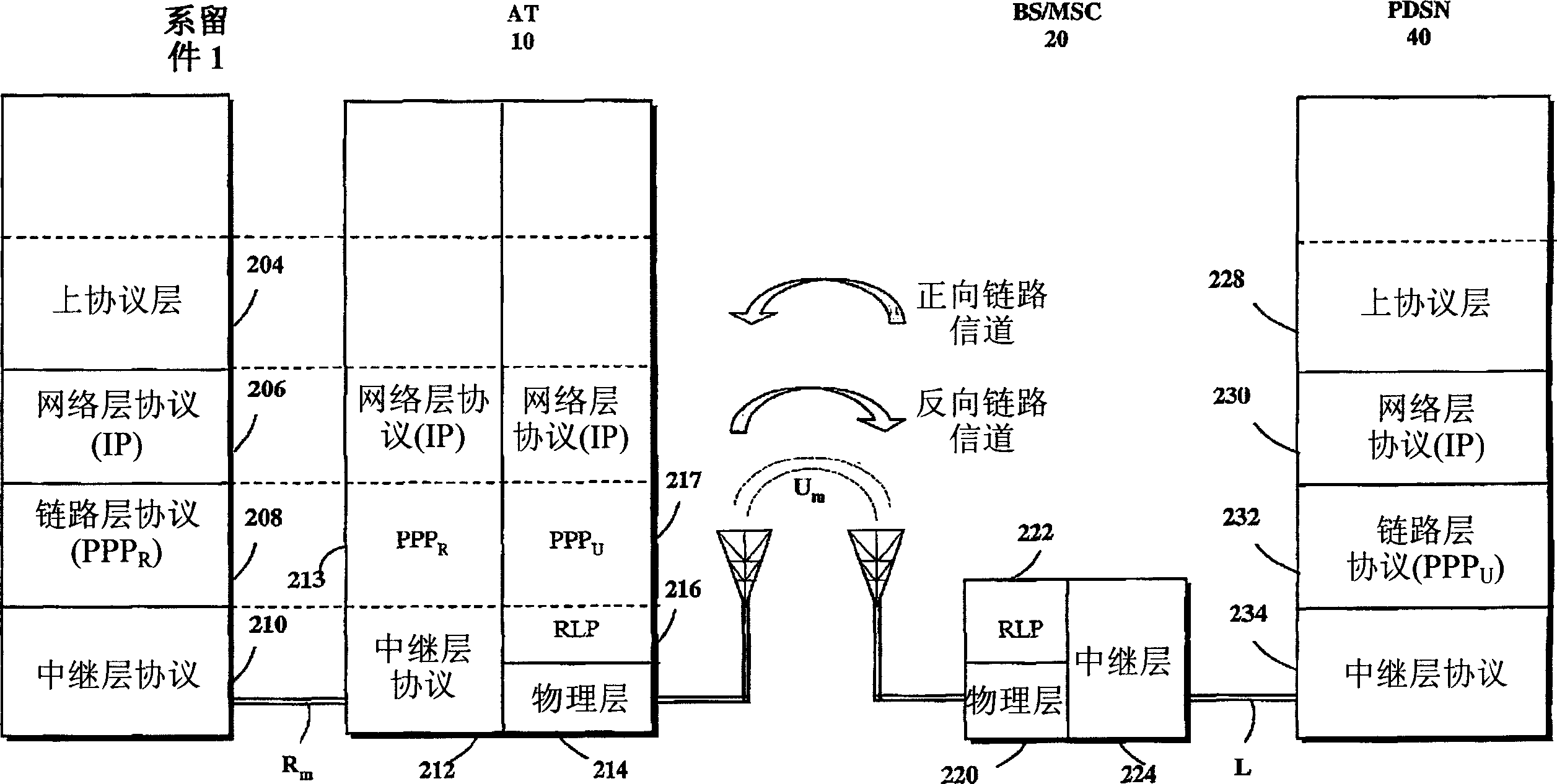 Maintaining data connectivity for handoffs between compression-enabled and compression-disabled communication systems