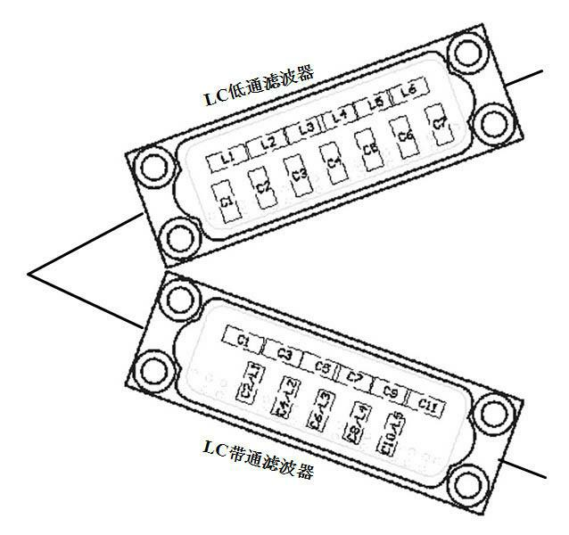 Dual-filter duplexer