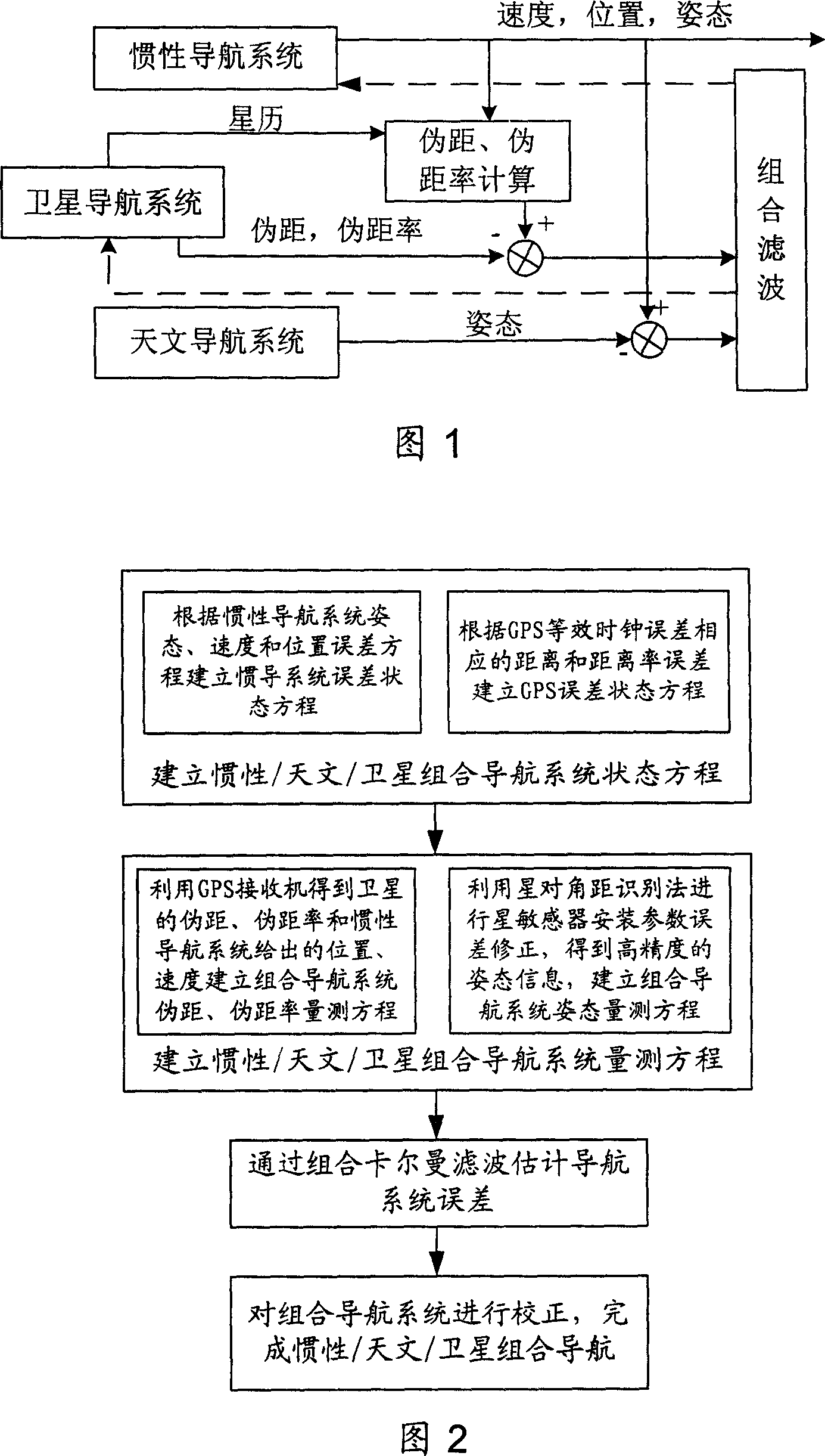 Integrated navigation method based on star sensor calibration