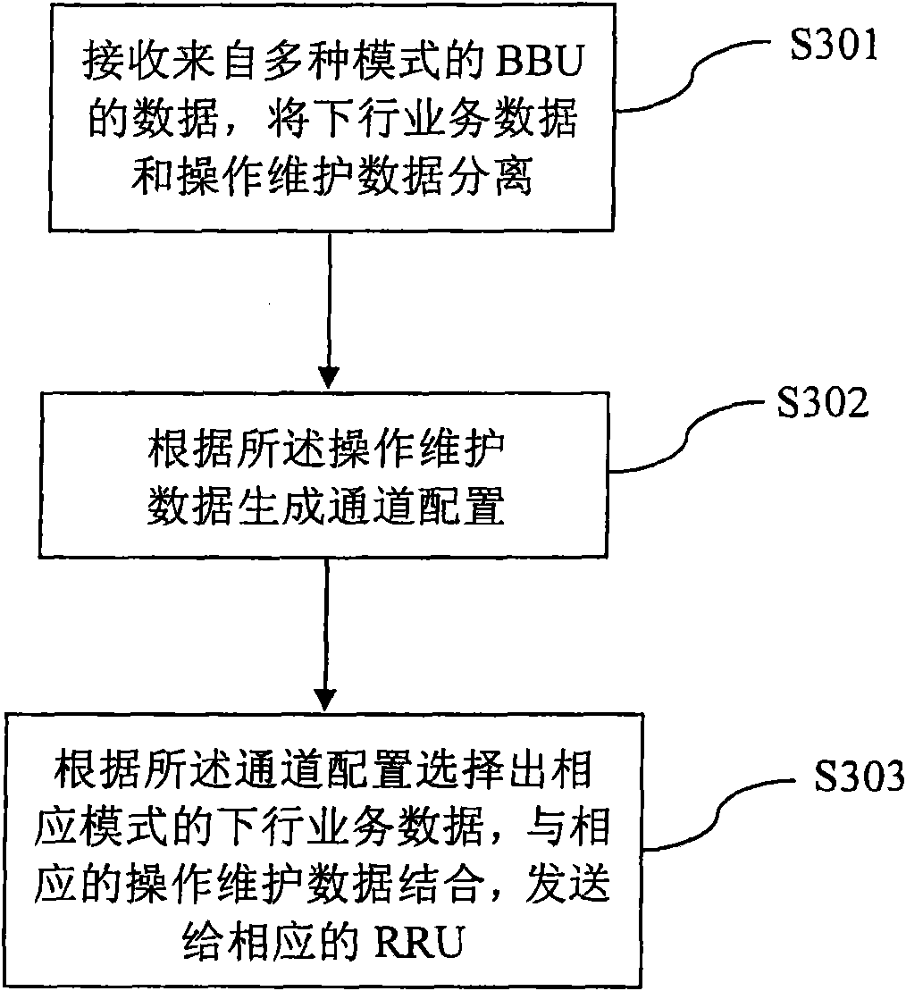 Multimode converging and combining method and device thereof