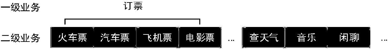 Voice command detection model constructing method, detection method and system, man-machine interaction method and device