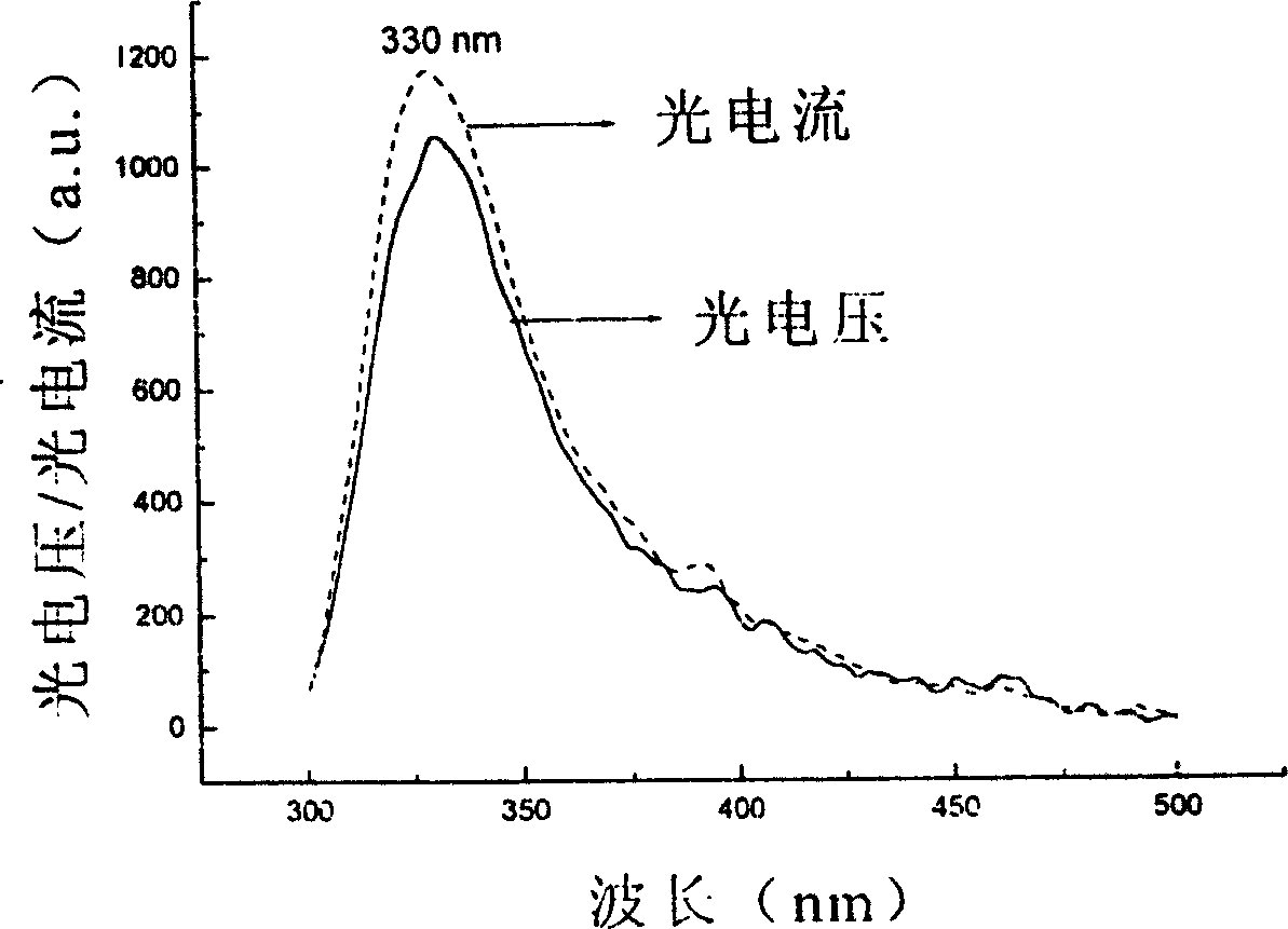 Method for preparing titanium dioxide film under room temperature