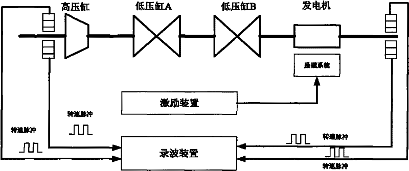 Method for solving modal damping of shaft system of 1,000MW steam turbo generator set