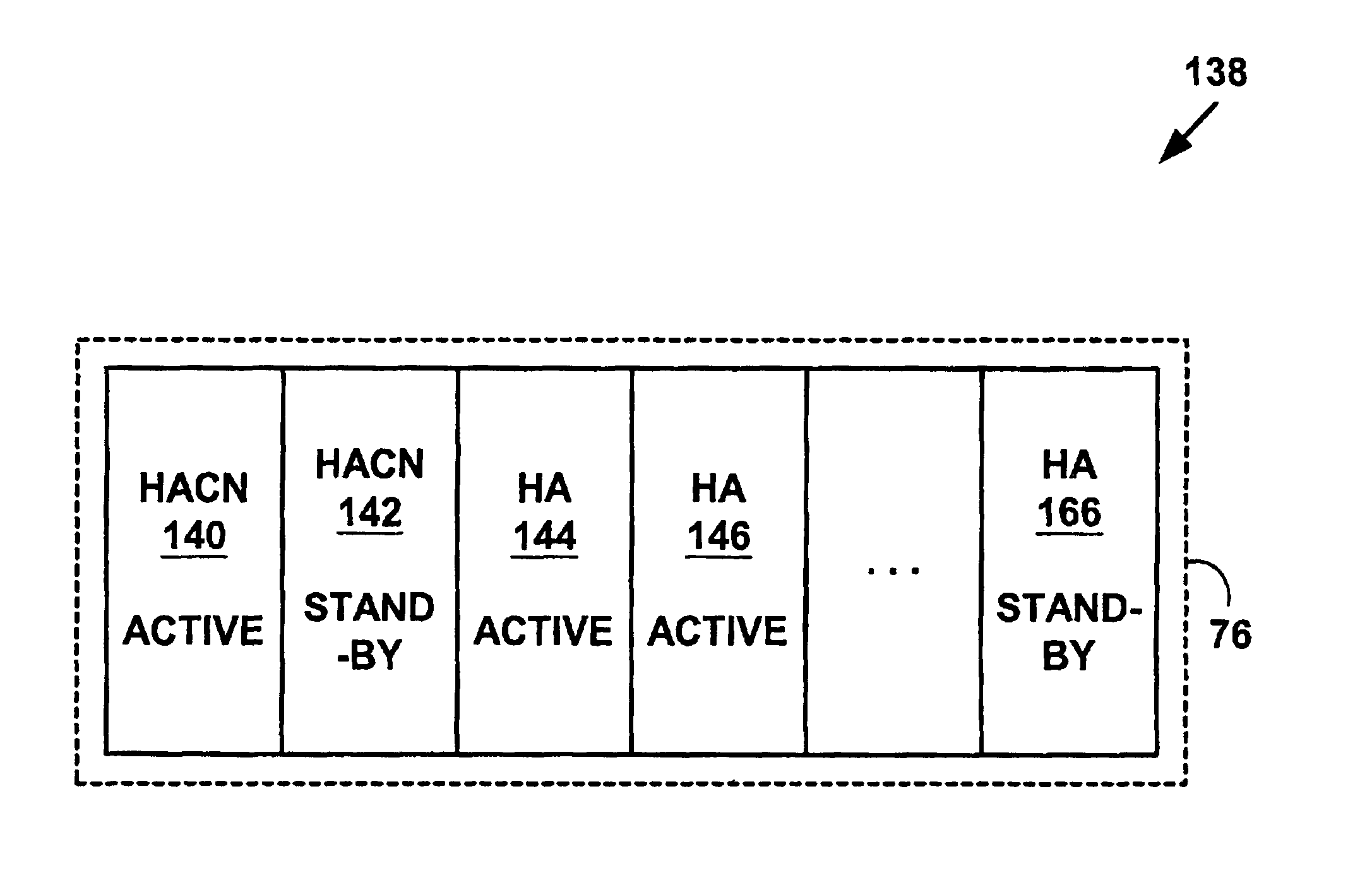 Method and system for mobile IP home agent redundancy by using home agent control nodes for managing multiple home agents