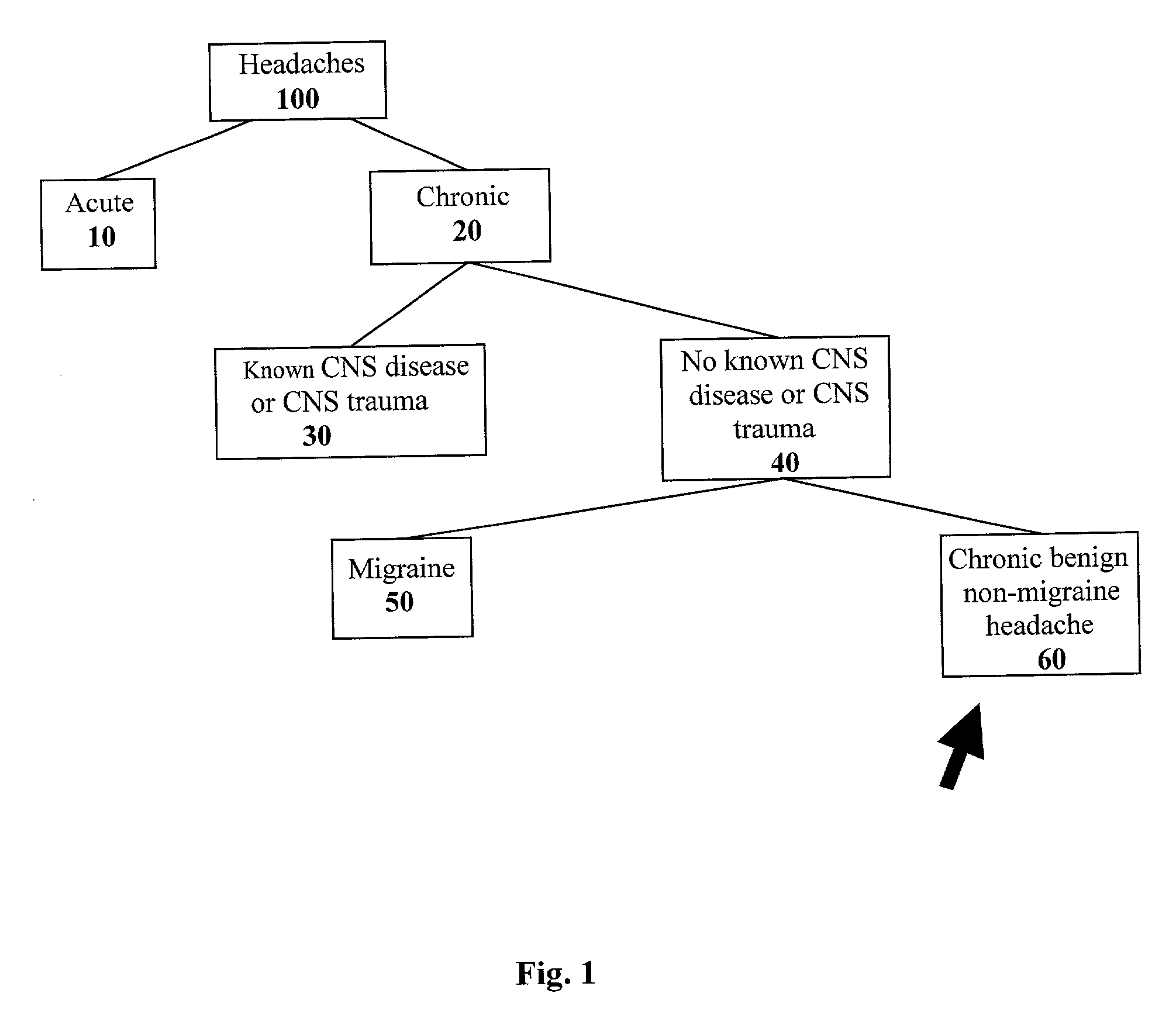 Method for diagnosis of chronic headache