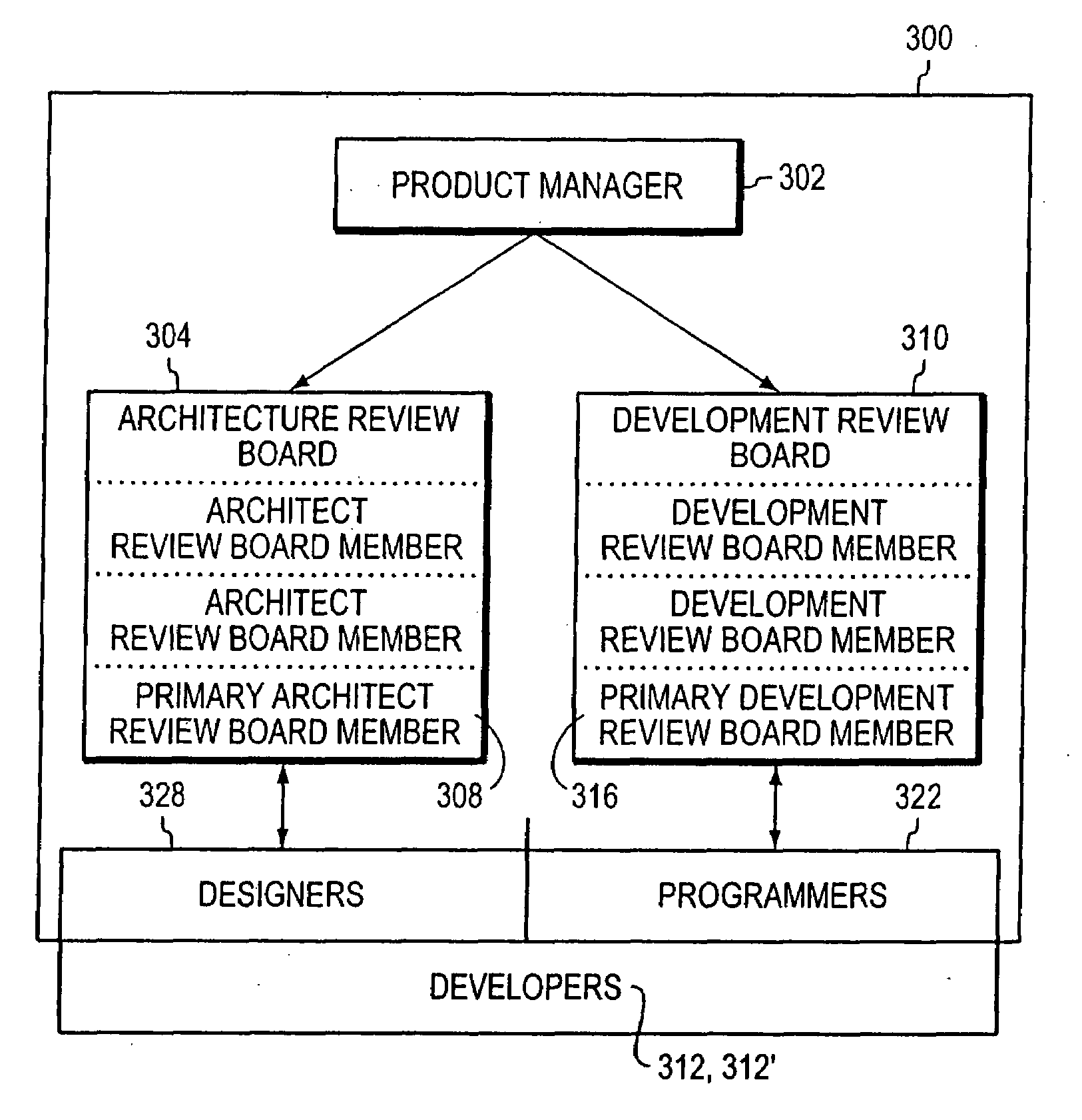 System and method for software development