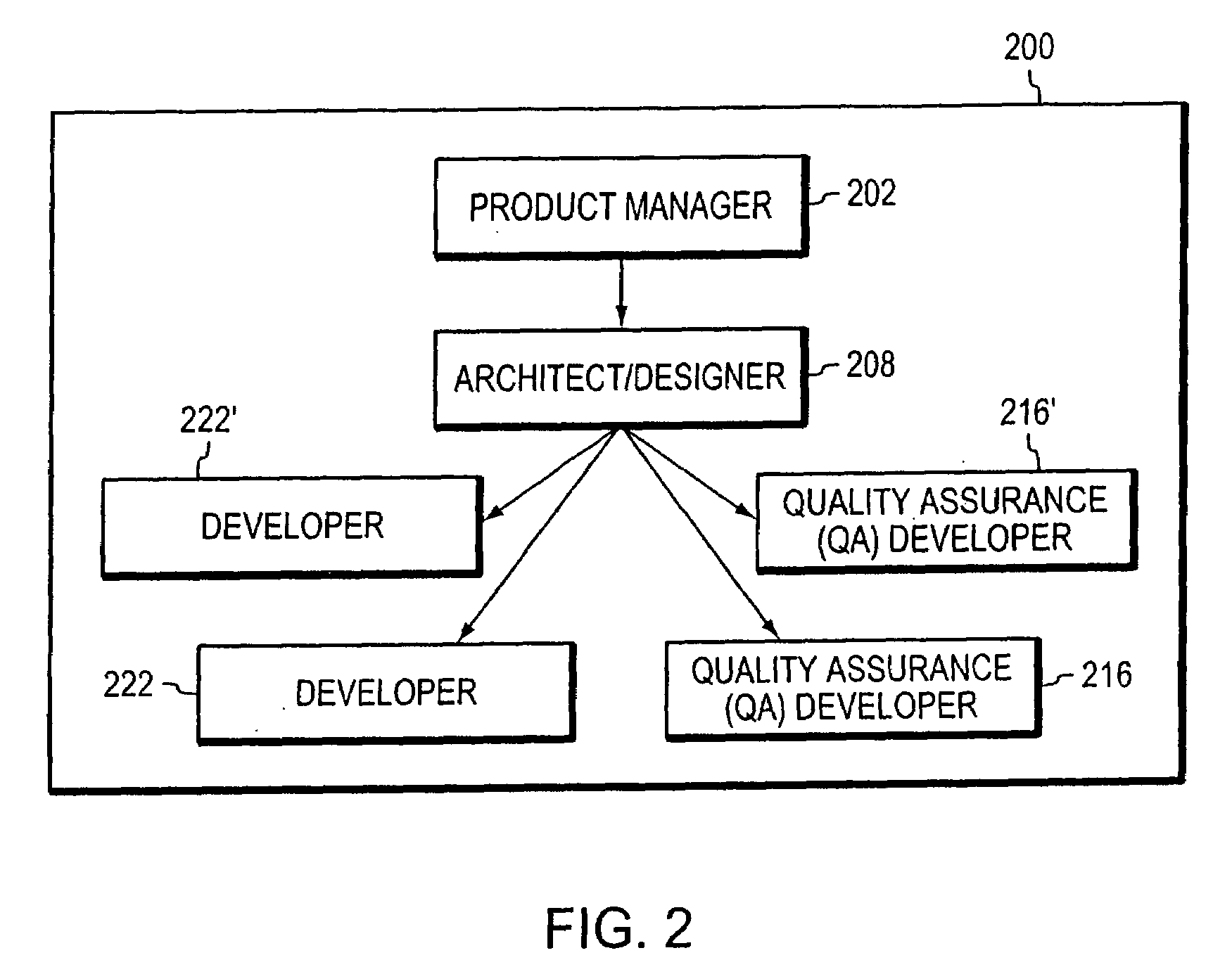 System and method for software development