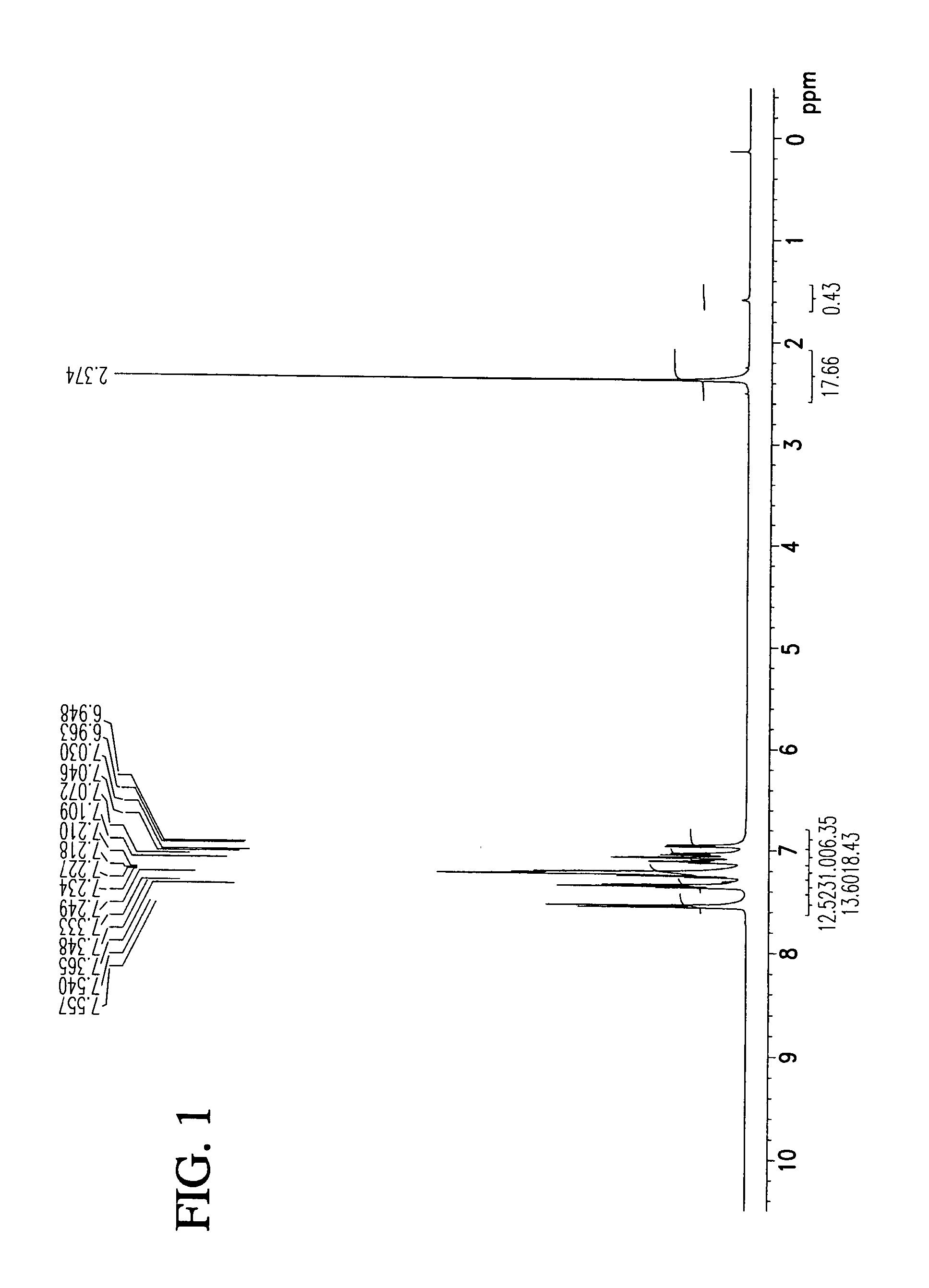 Method for preparing three types of benzidine compounds in a specific ratio