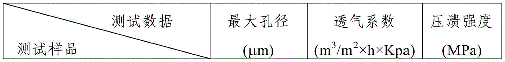 A kind of regeneration method of metal filter tube