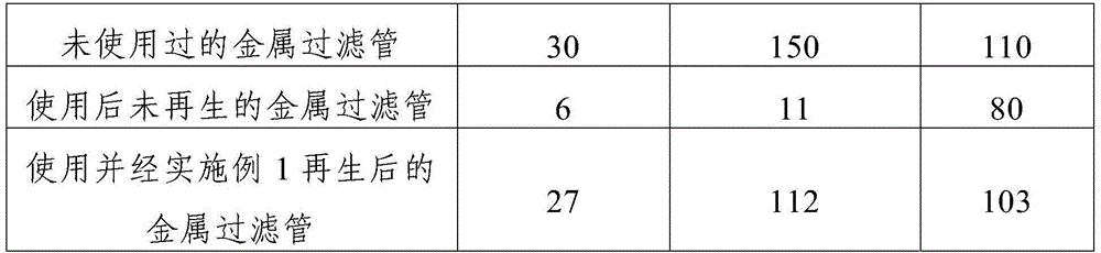 A kind of regeneration method of metal filter tube