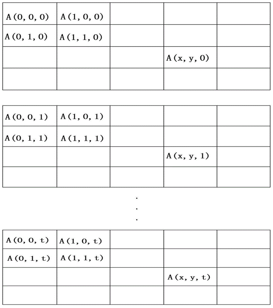 Coding method and coding system for screen display information