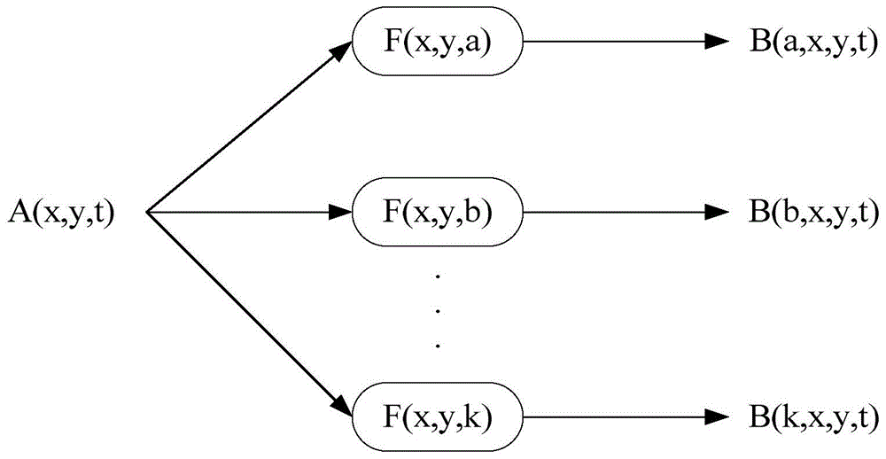 Coding method and coding system for screen display information