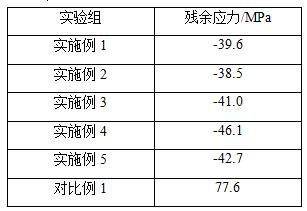 A preparation method of high load and high heat resistance braided fiber reinforced aluminum matrix composite material