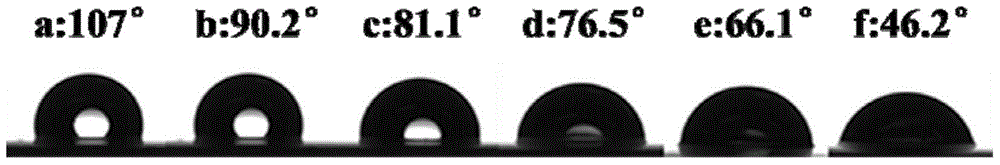 A kind of preparation method and obtained product of hydrophilic aminated hydrogenated nitrile rubber