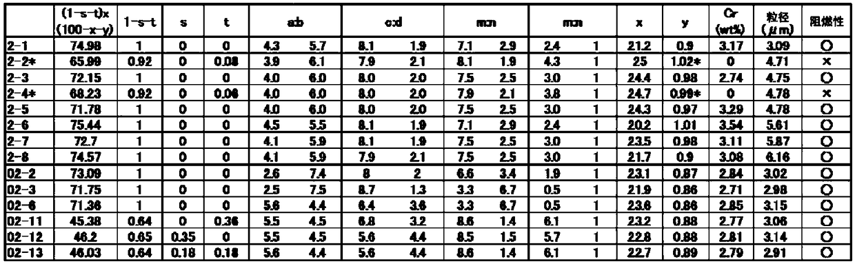 Iron-based metallic glass alloy powder