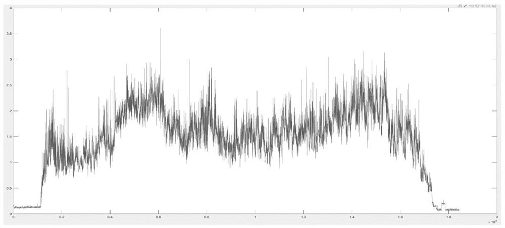 Self-adaptive sampling method and system suitable for fluctuation signals