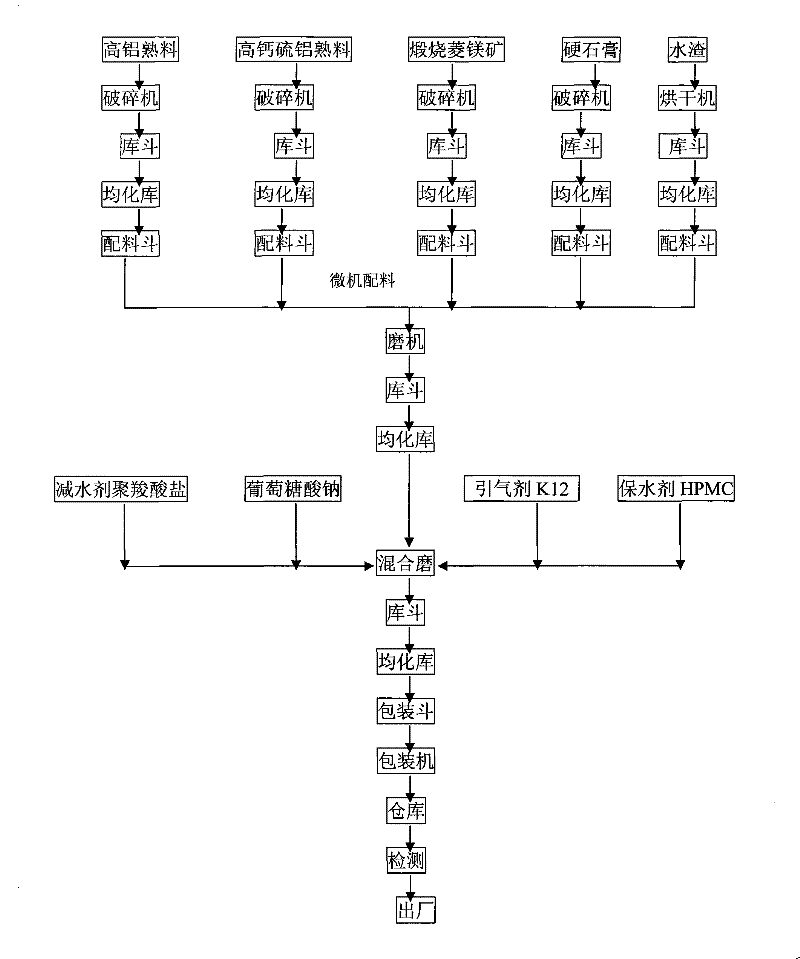 Retardation pumping type three-expansion source cement expansive material